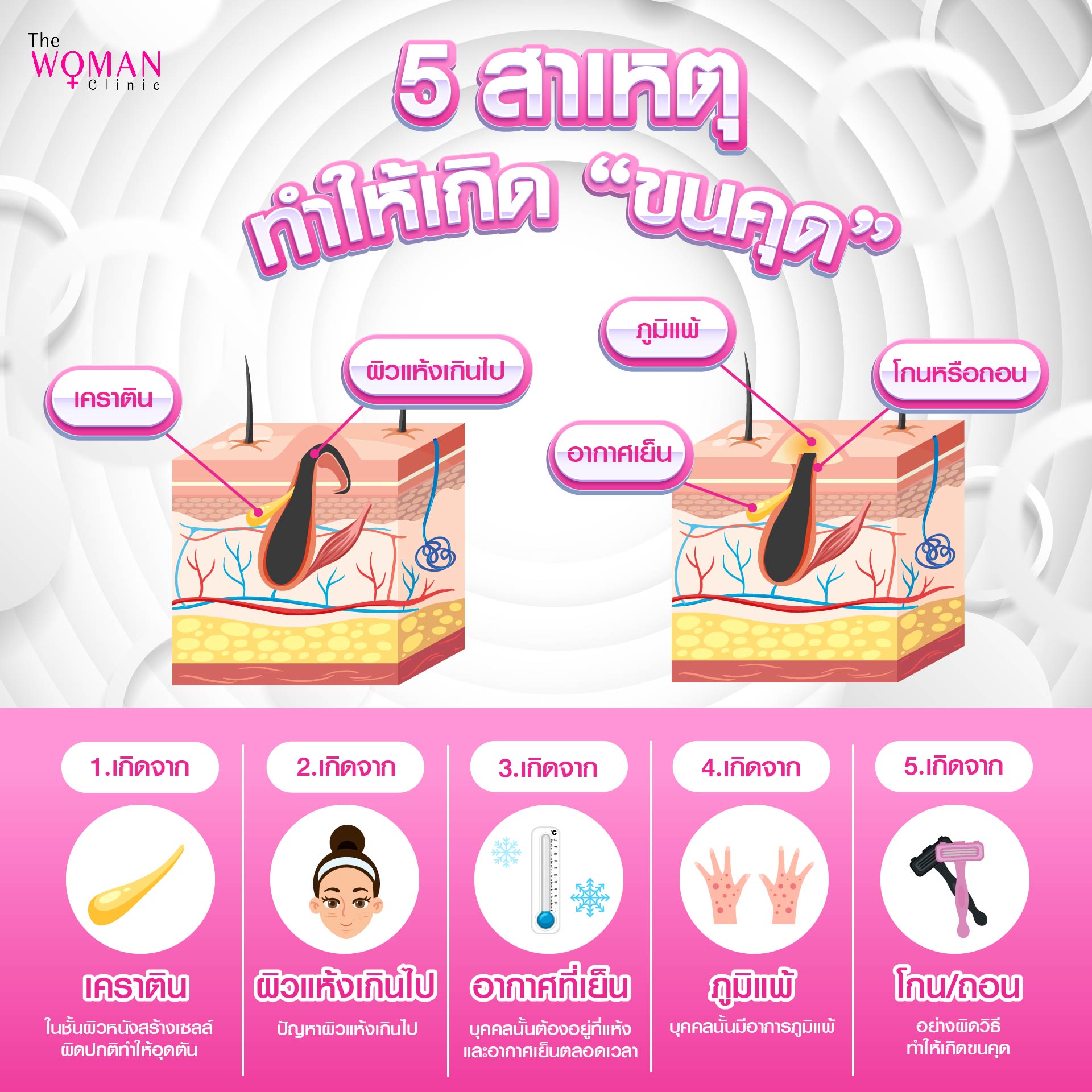 Thewomanclinic สุขภาพและความงามของผู้หญิง