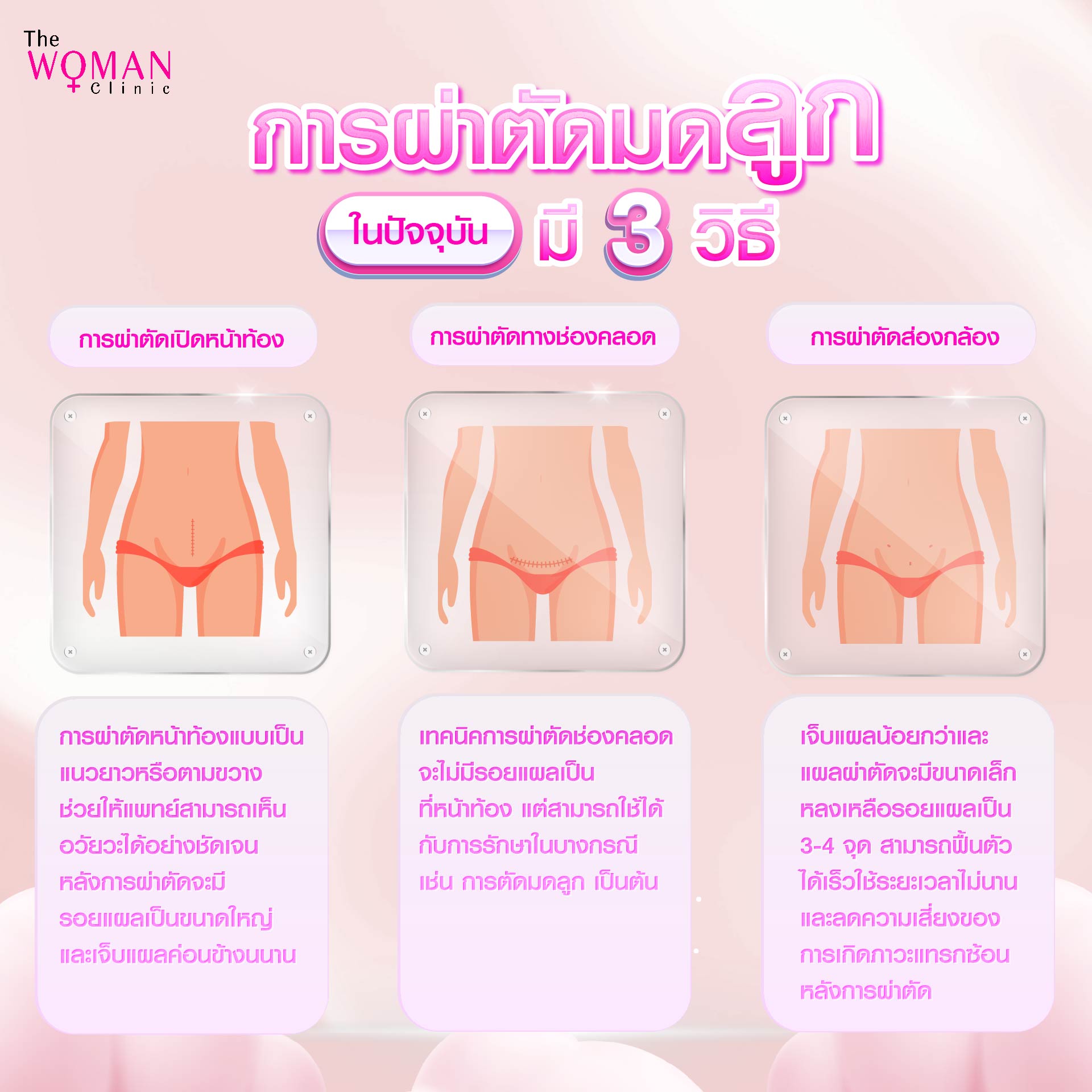 Thewomanclinic สุขภาพและความงามของผู้หญิง